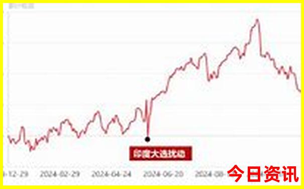 四川成都重庆旅游攻略适合几日游